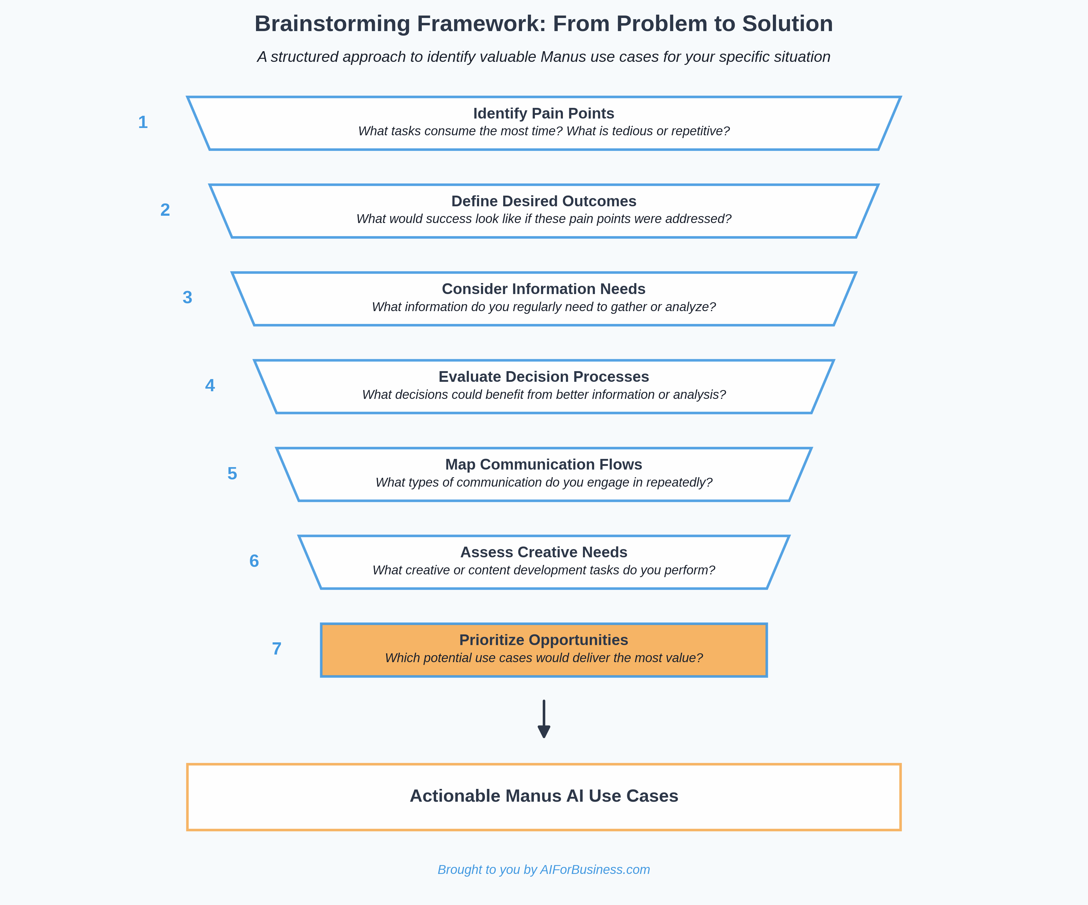 Brainstorming Framework