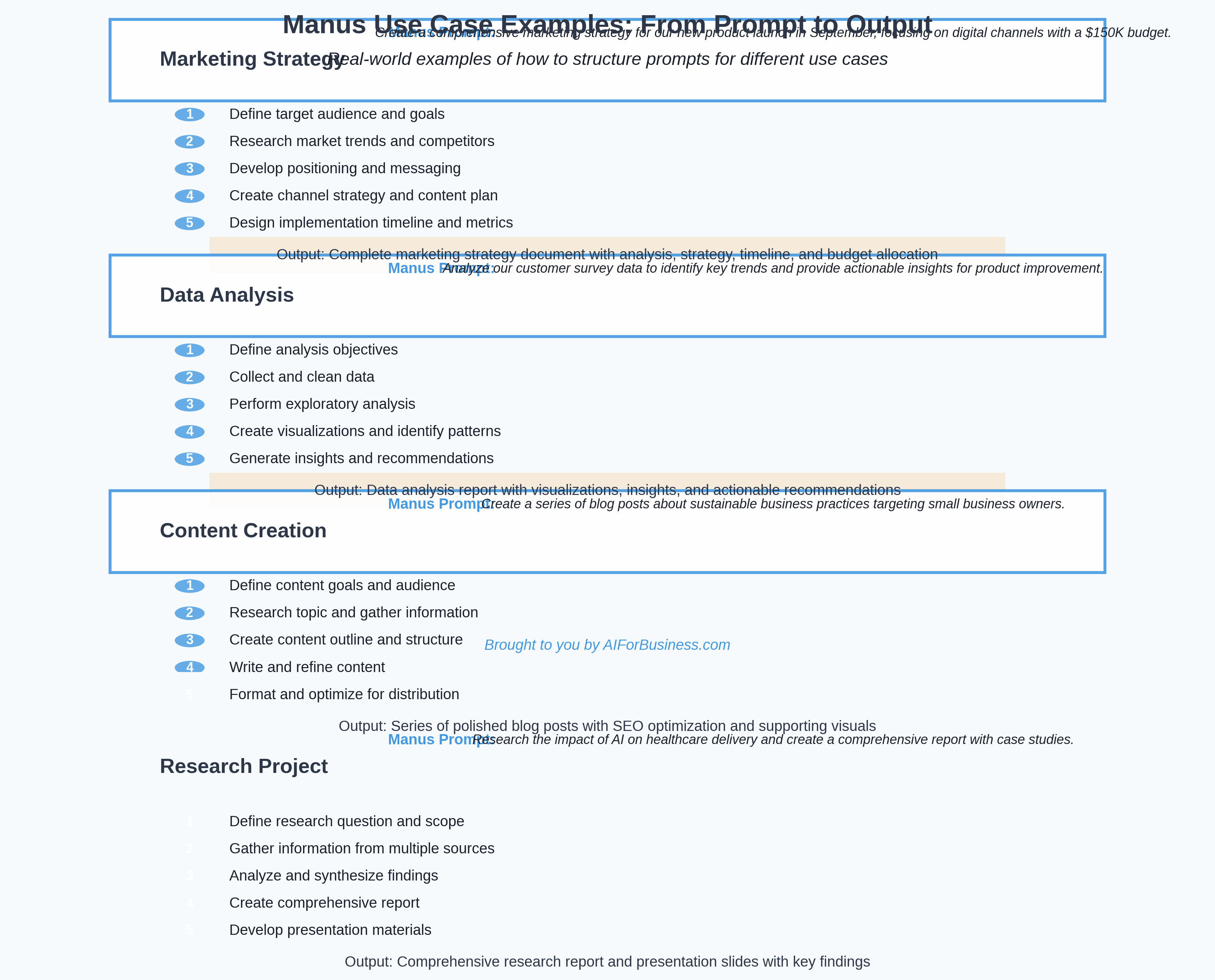 Use Case Examples
